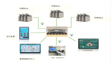 分布式供暖特點(diǎn)